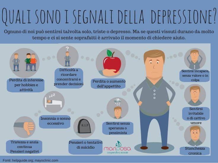 depressione